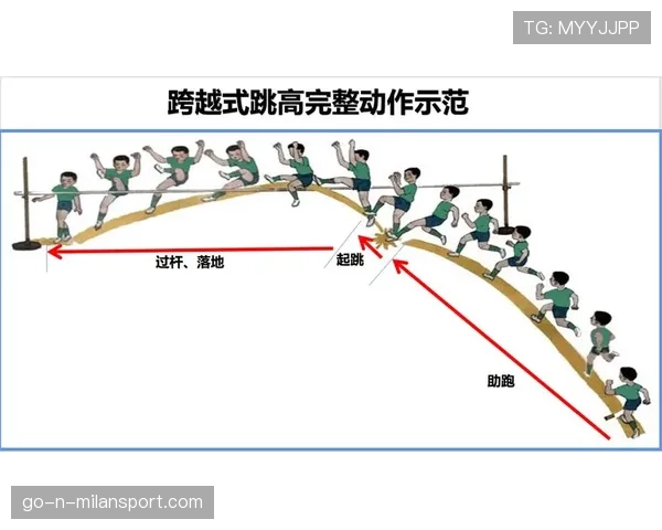 国际跳高青少年冬训计划:量化训练助力寒训效果,国际跳高标准