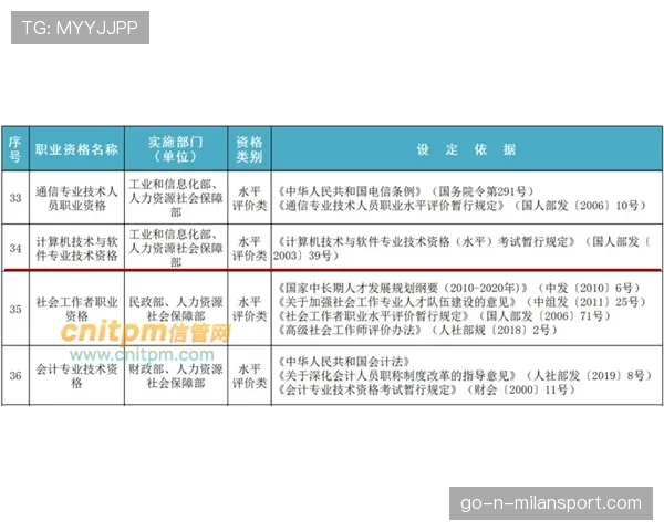 联盟裁判评分系统的第三方复核机制设计,英雄联盟裁判证怎么考